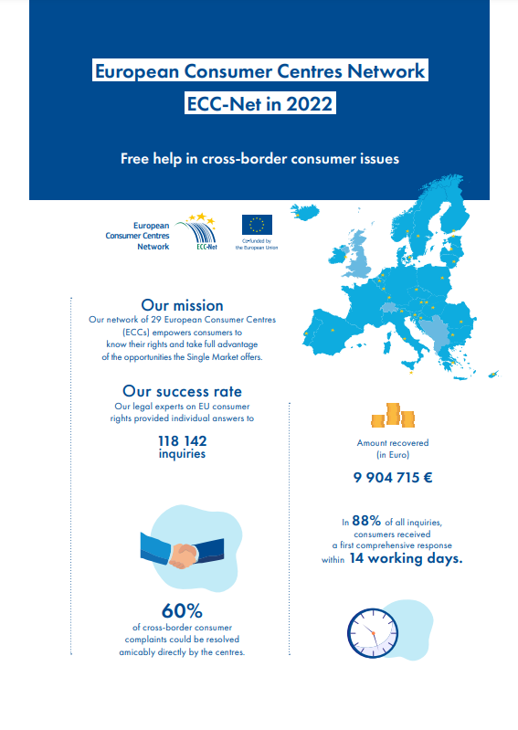 Annual Report ECC-Net 2022