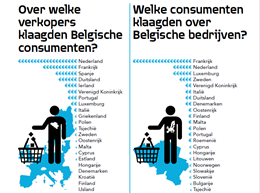 Jaarverslag 2018 cijfers Consumenten klagen over